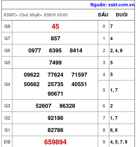 XSKH ngày 3-3-2024 XSKH ngày 3-3-2024
