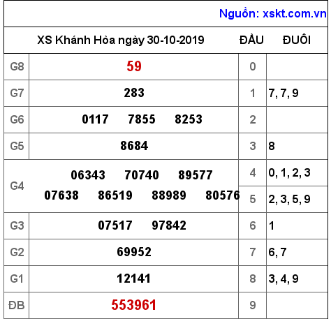 XSKH ngày 30-10-2019 XSKH ngày 30-10-2019