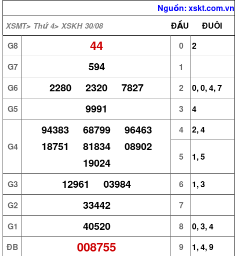XSKH ngày 30-8-2023 XSKH ngày 30-8-2023