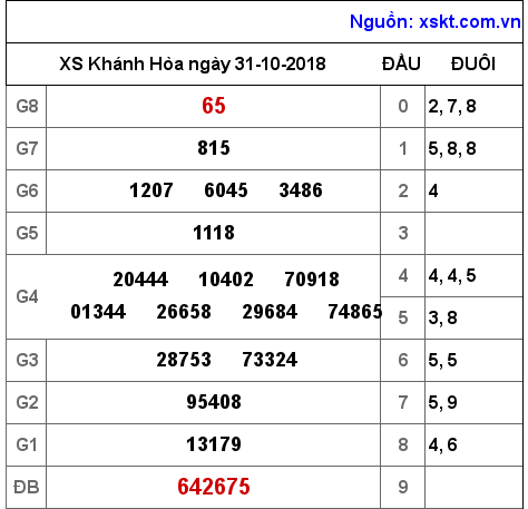 XSKH ngày 31-10-2018 XSKH ngày 31-10-2018
