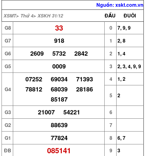 XSKH ngày 31-12-2025 XSKH ngày 31-12-2025