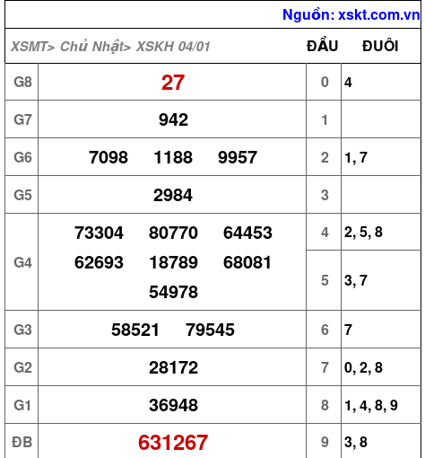 XSKH ngày 4-1-2026 XSKH ngày 4-1-2026