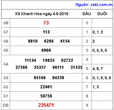 XSKH ngày 4-9-2019 XSKH ngày 4-9-2019