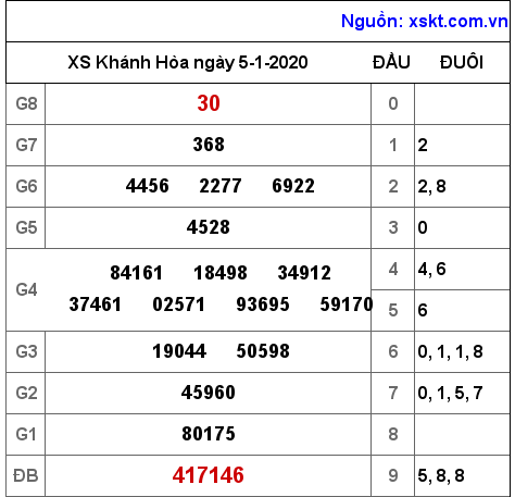 XSKH ngày 5-1-2020 XSKH ngày 5-1-2020
