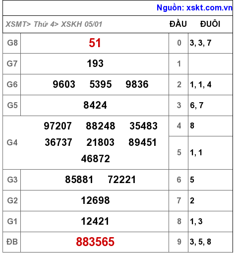 XSKH ngày 5-1-2022 XSKH ngày 5-1-2022