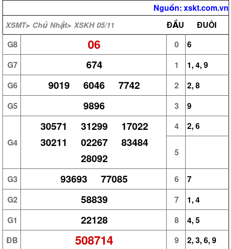 XSKH ngày 5-11-2023 XSKH ngày 5-11-2023