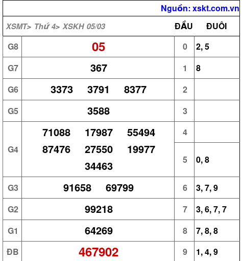 XSKH ngày 5-3-2025 XSKH ngày 5-3-2025