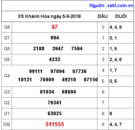 XSKH ngày 5-9-2018 XSKH ngày 5-9-2018