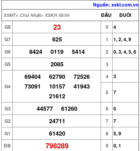 XSKH ngày 6-4-2025 XSKH ngày 6-4-2025