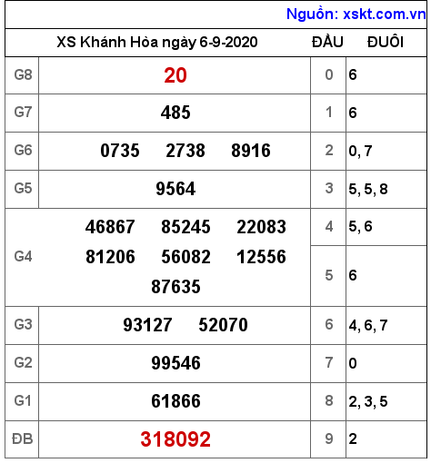 XSKH ngày 6-9-2020 XSKH ngày 6-9-2020
