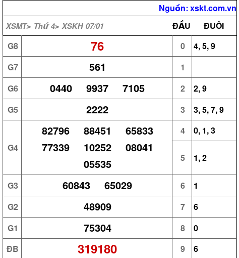 XSKH ngày 7-1-2026 XSKH ngày 7-1-2026