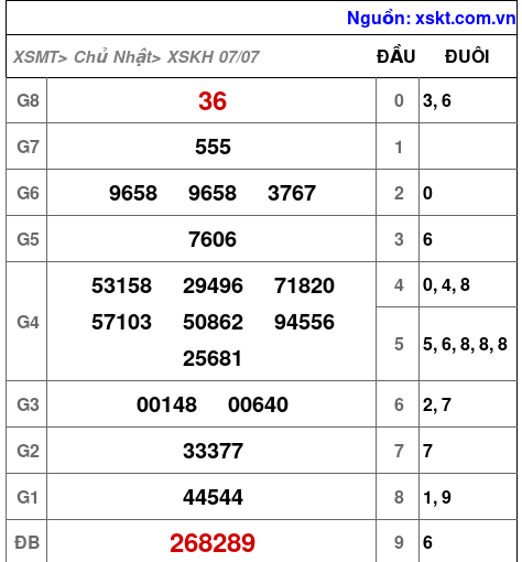 XSKH ngày 7-7-2024 XSKH ngày 7-7-2024