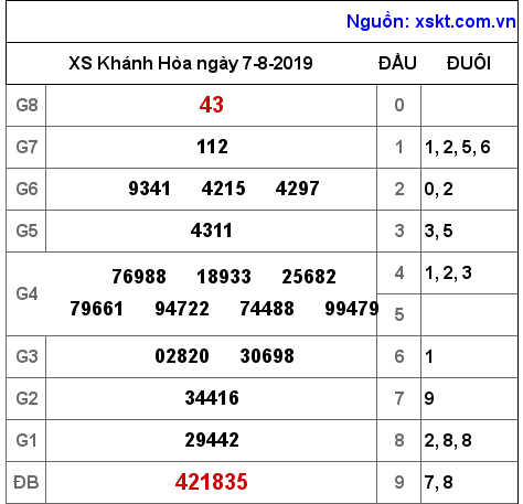 XSKH ngày 7-8-2019 XSKH ngày 7-8-2019