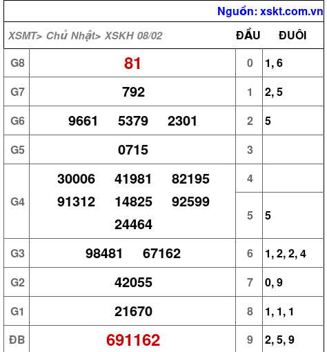 XSKH ngày 8-2-2026 XSKH ngày 8-2-2026