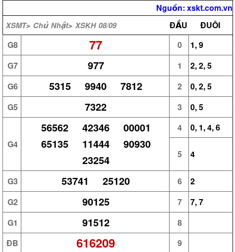 XSKH ngày 8-9-2024 XSKH ngày 8-9-2024