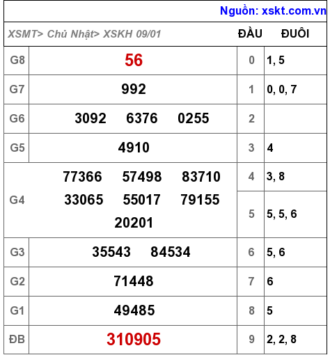 XSKH ngày 9-1-2022 XSKH ngày 9-1-2022