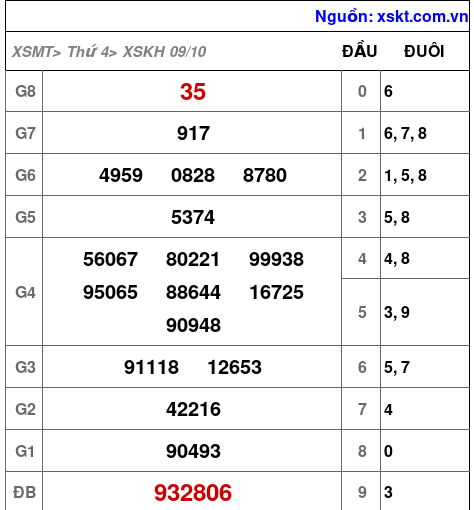 XSKH ngày 9-10-2024 XSKH ngày 9-10-2024