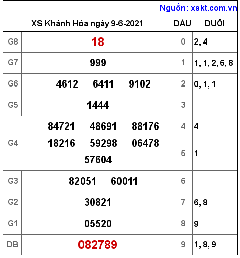 XSKH ngày 9-6-2021 XSKH ngày 9-6-2021