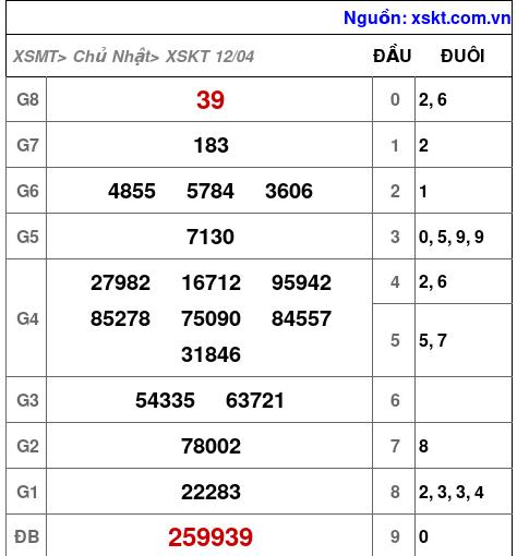 XSKT ngày 12-4-2026 XSKT ngày 12-4-2026