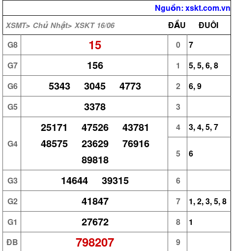 XSKT ngày 16-6-2024 XSKT ngày 16-6-2024