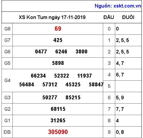 XSKT ngày 17-11-2019 XSKT ngày 17-11-2019