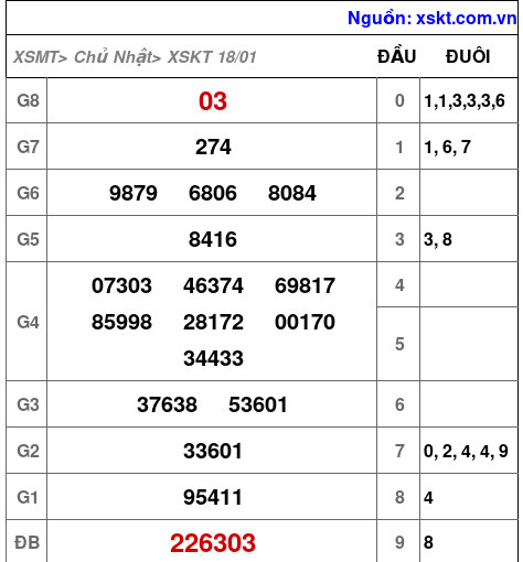 XSKT ngày 18-1-2026 XSKT ngày 18-1-2026