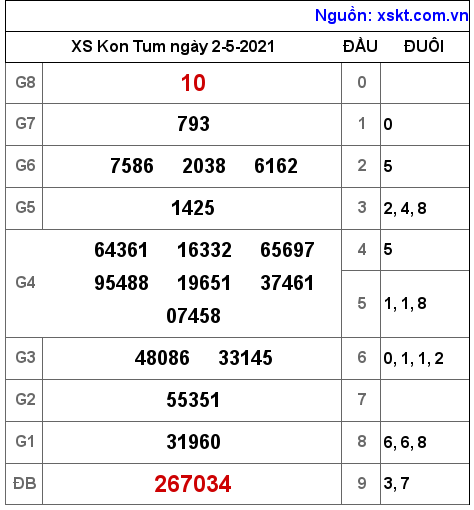 XSKT ng?y 2-5-2021 XSKT ng?y 2-5-2021