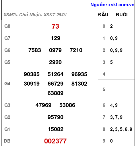 XSKT ngày 25-1-2026 XSKT ngày 25-1-2026