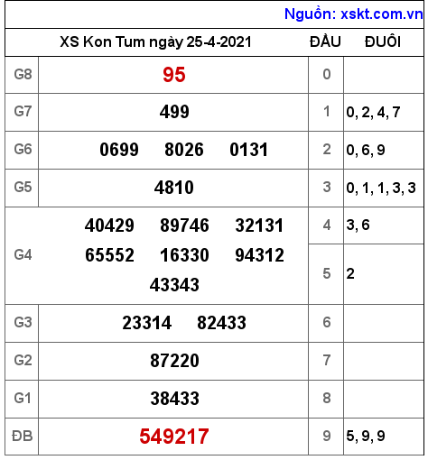 XSKT ng?y 25-4-2021 XSKT ng?y 25-4-2021