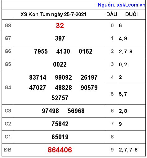 XSKT ngày 25-7-2021 XSKT ngày 25-7-2021