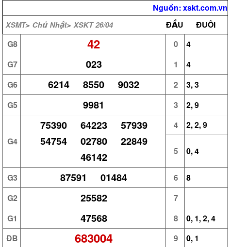 XSKT ngày 26-4-2026 XSKT ngày 26-4-2026