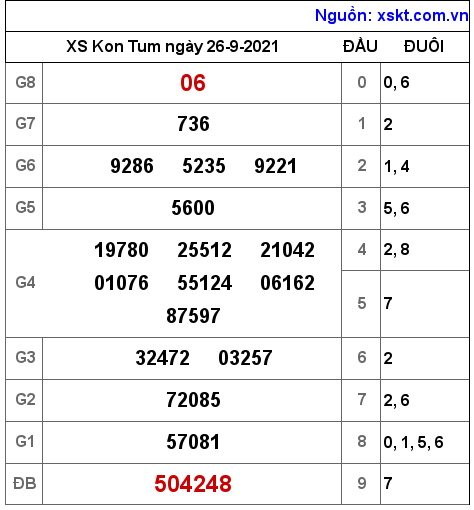 XSKT ngày 26-9-2021 XSKT ngày 26-9-2021