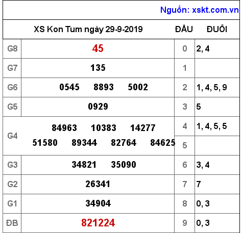 XSKT ngày 29-9-2019 XSKT ngày 29-9-2019