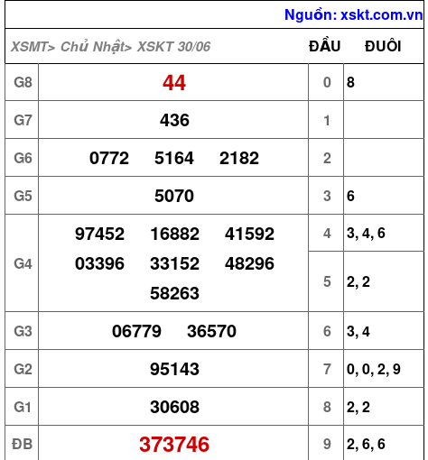 XSKT ngày 30-6-2024 XSKT ngày 30-6-2024