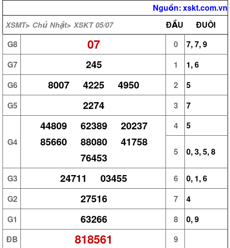 XSKT ngày 5-7-2026 XSKT ngày 5-7-2026
