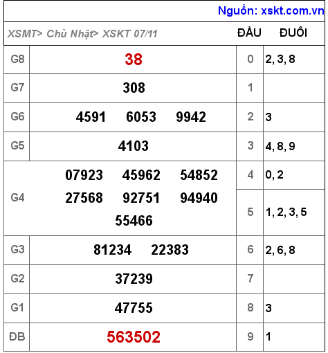 XSKT ngày 7-11-2021 XSKT ngày 7-11-2021