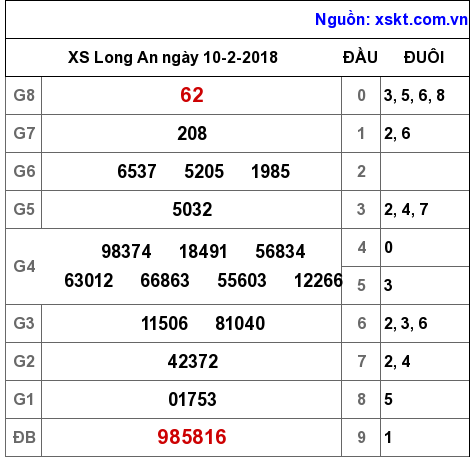 XSLA ngày 10-2-2018