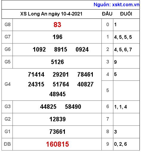 XSLA ngày 10-4-2021 XSLA ngày 10-4-2021