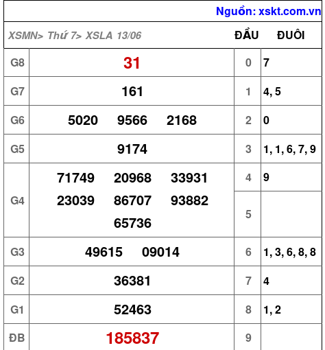 XSLA ngày 13-6-2026 XSLA ngày 13-6-2026