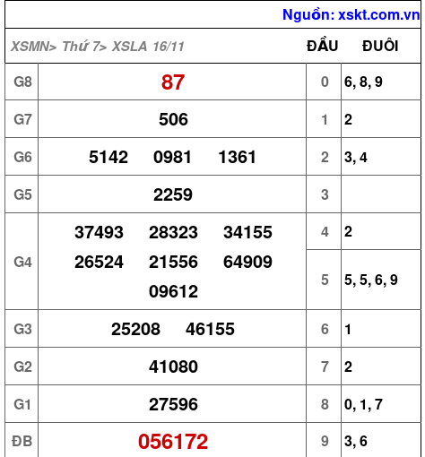 XSLA ngày 16-11-2024 XSLA ngày 16-11-2024