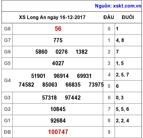 XSLA ngày 16-12-2017