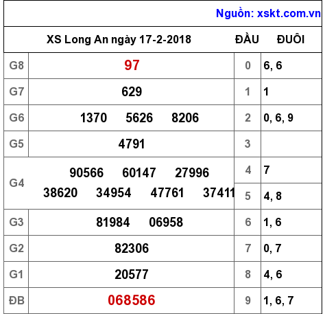 XSLA ngày 17-2-2018