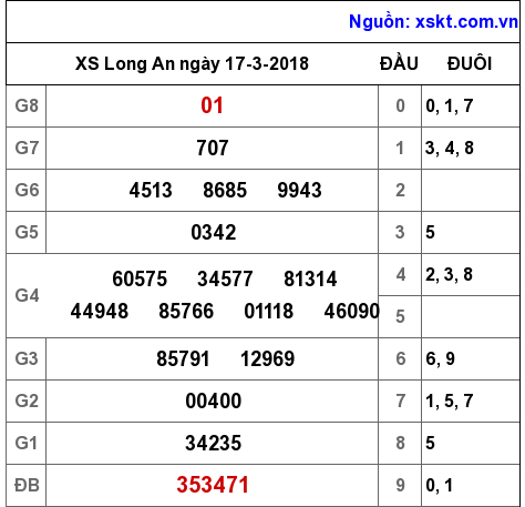 XSLA ngày 17-3-2018