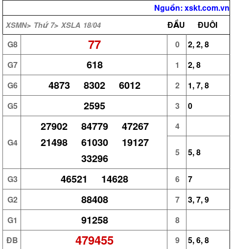 XSLA ngày 18-4-2026 XSLA ngày 18-4-2026