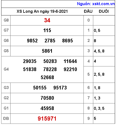 XSLA ngày 19-6-2021 XSLA ngày 19-6-2021