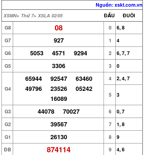 XSLA ngày 2-5-2026 XSLA ngày 2-5-2026