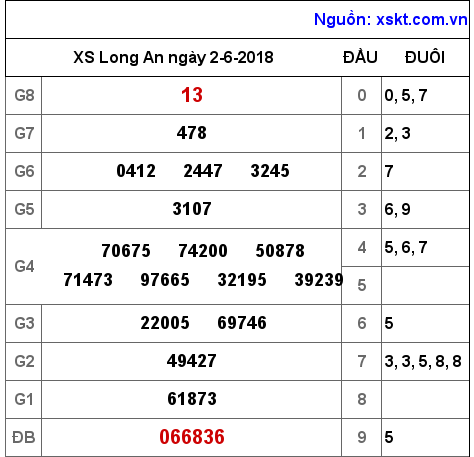 XSLA ngày 2-6-2018