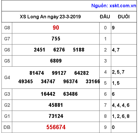 XSLA ngày 23-3-2019