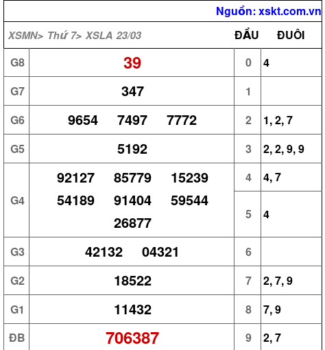 XSLA ngày 23-3-2024 XSLA ngày 23-3-2024