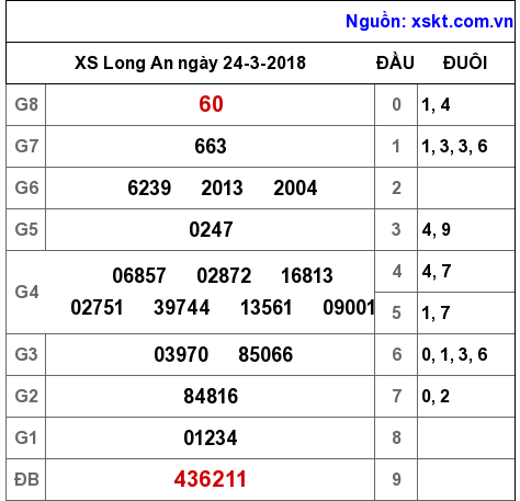 XSLA ngày 24-3-2018